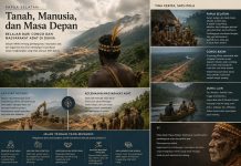 PAPUA SELATAN, CONGO, DAN PERTARUHAN MASA DEPAN MASYARAKAT ADAT